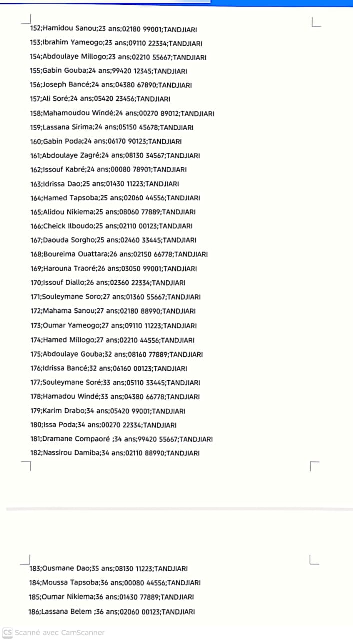 Urgent/Burkina : La liste des soldats Burkinabè massacrés à Titao et Tandjari, 186 au total… Ça fait mal